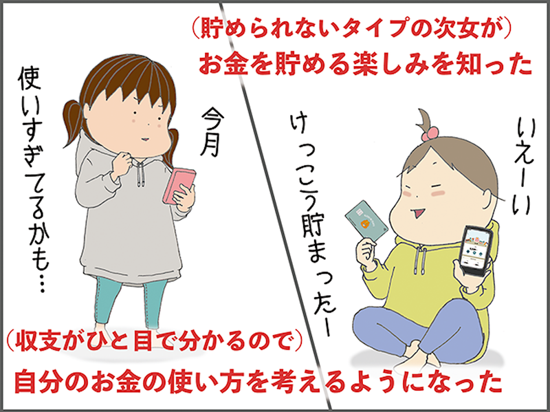 かぞくのおさいふでお金の使い方を見直したり、貯まったことをよろこんだりしている子どもたちのイラスト