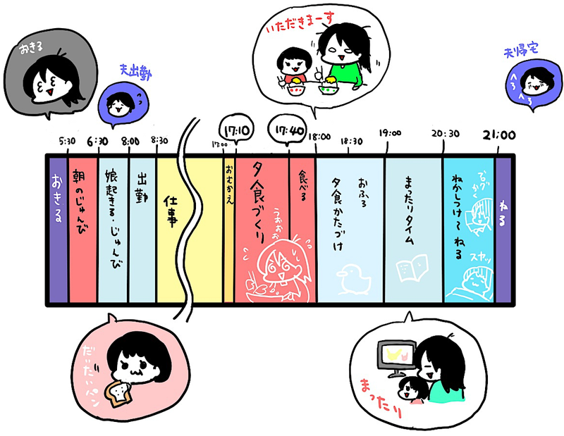あべかわさんの1日のスケジュールのイラスト