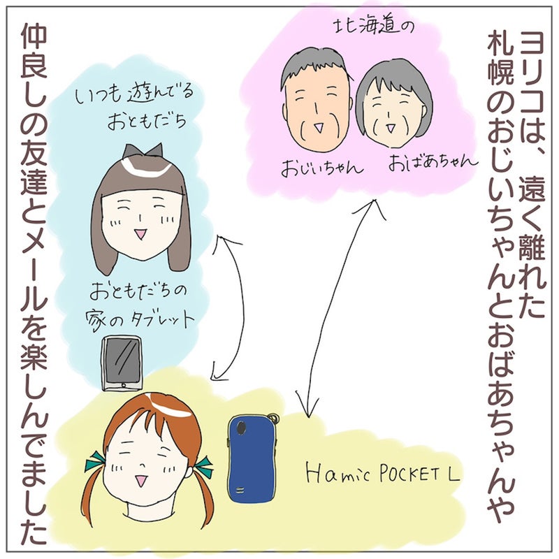 「はみっく 」で札幌の祖母や友だちとのメールを楽しむ女の子のイラスト