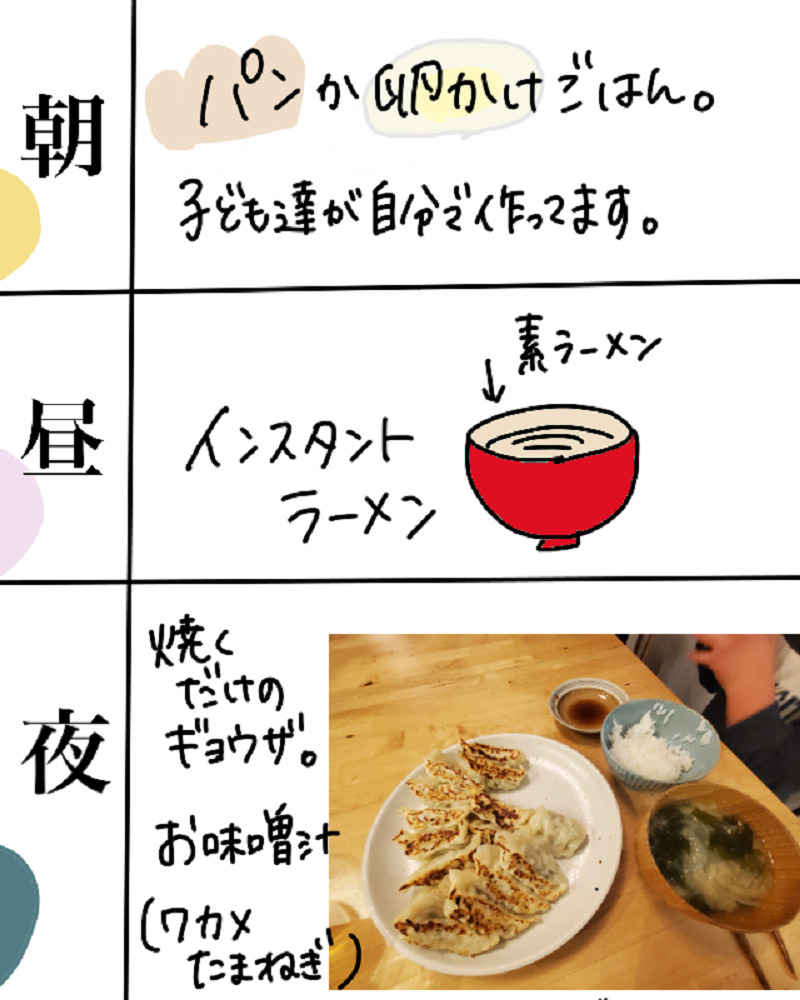 【画像】朝：パンか卵かけごはん／昼：インスタントラーメン／夜：餃子、お味噌汁、白米