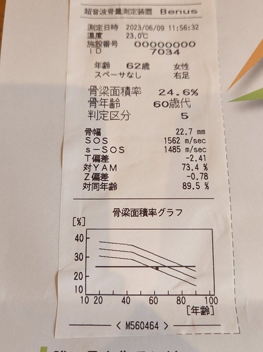 武東由美、骨密度を測ってもらい医師に言われたこと「やっぱり！低かっ