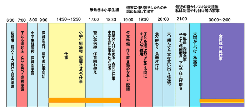 ホリカンさんの1日のスケジュールのイラスト