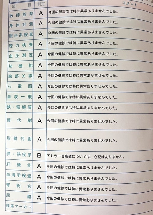 【写真・画像】 藤あや子、送られてきた人間ドックの診断書を公開「婦人科は3ヶ月に一度の経過観察」 　1枚目