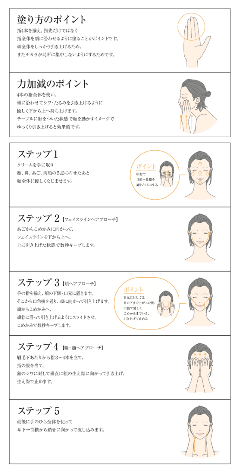 【図】リフトメンションメソッドのやり方