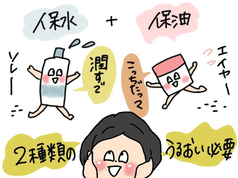 保水と保油、2種類のうるおいの必要性を解説するイラスト画像