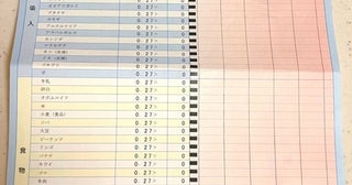 初のアレルギー検査で医師から珍しいと言われた結果を報告「想定外の結果に、拍子抜け」